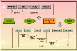 对于商品类ETF基金配置的解剖